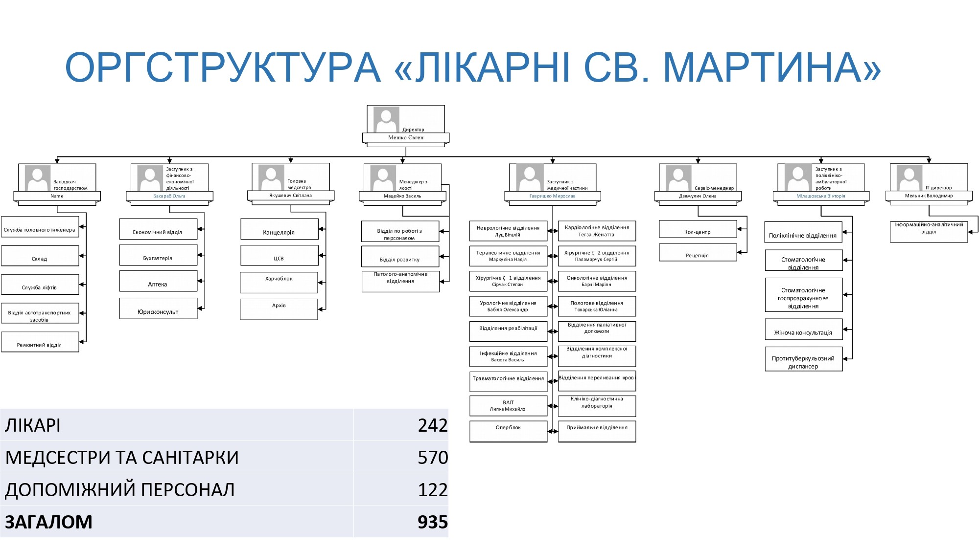 Стратегія розвитку