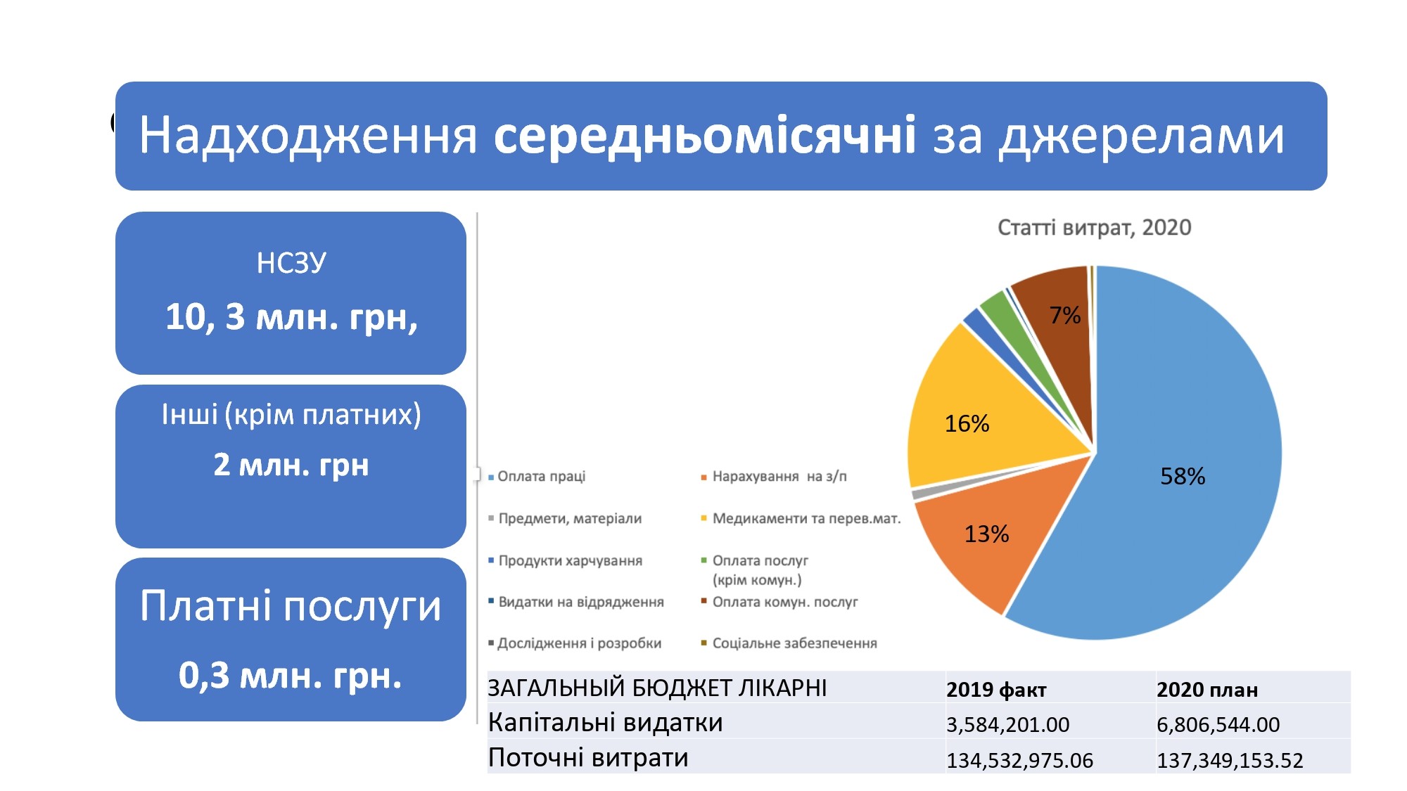 Стратегія розвитку