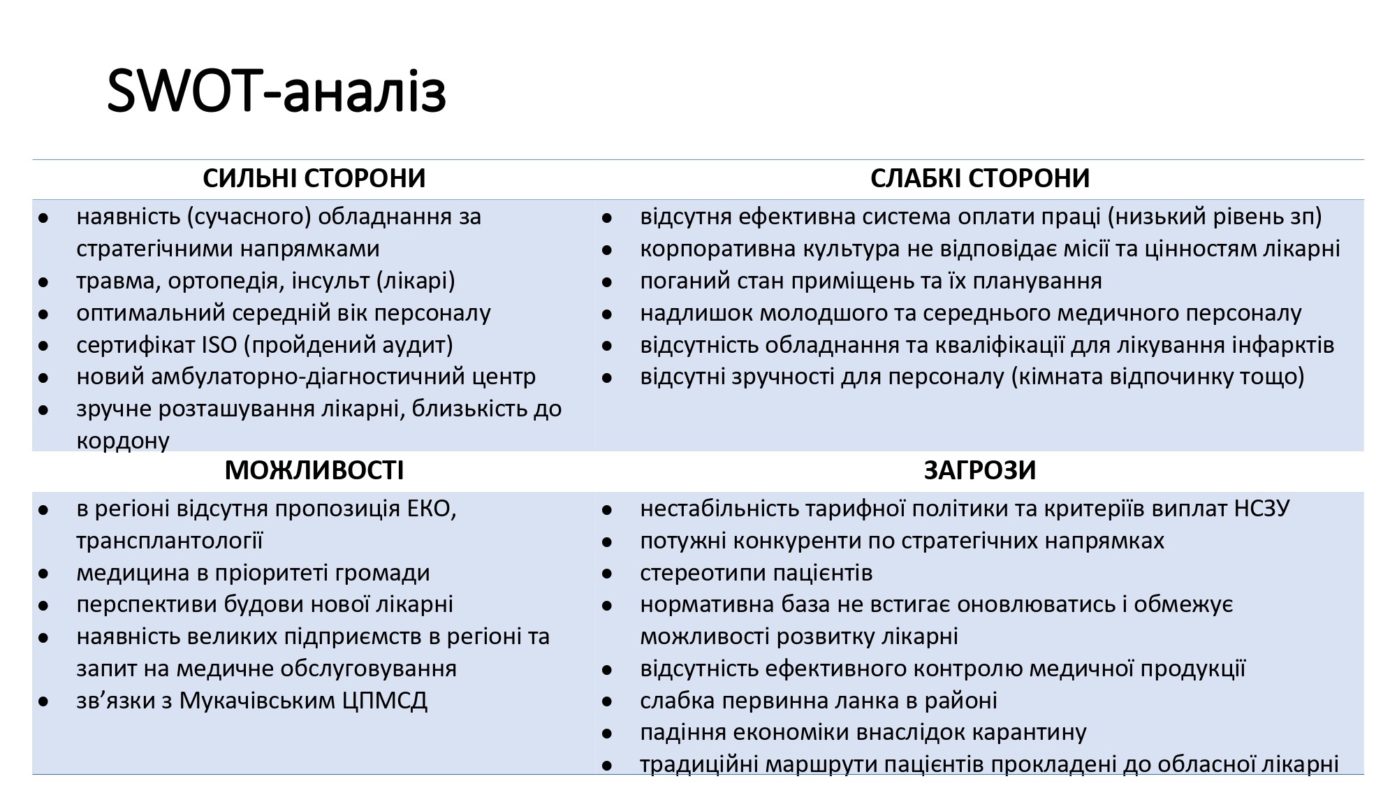 Стратегія розвитку