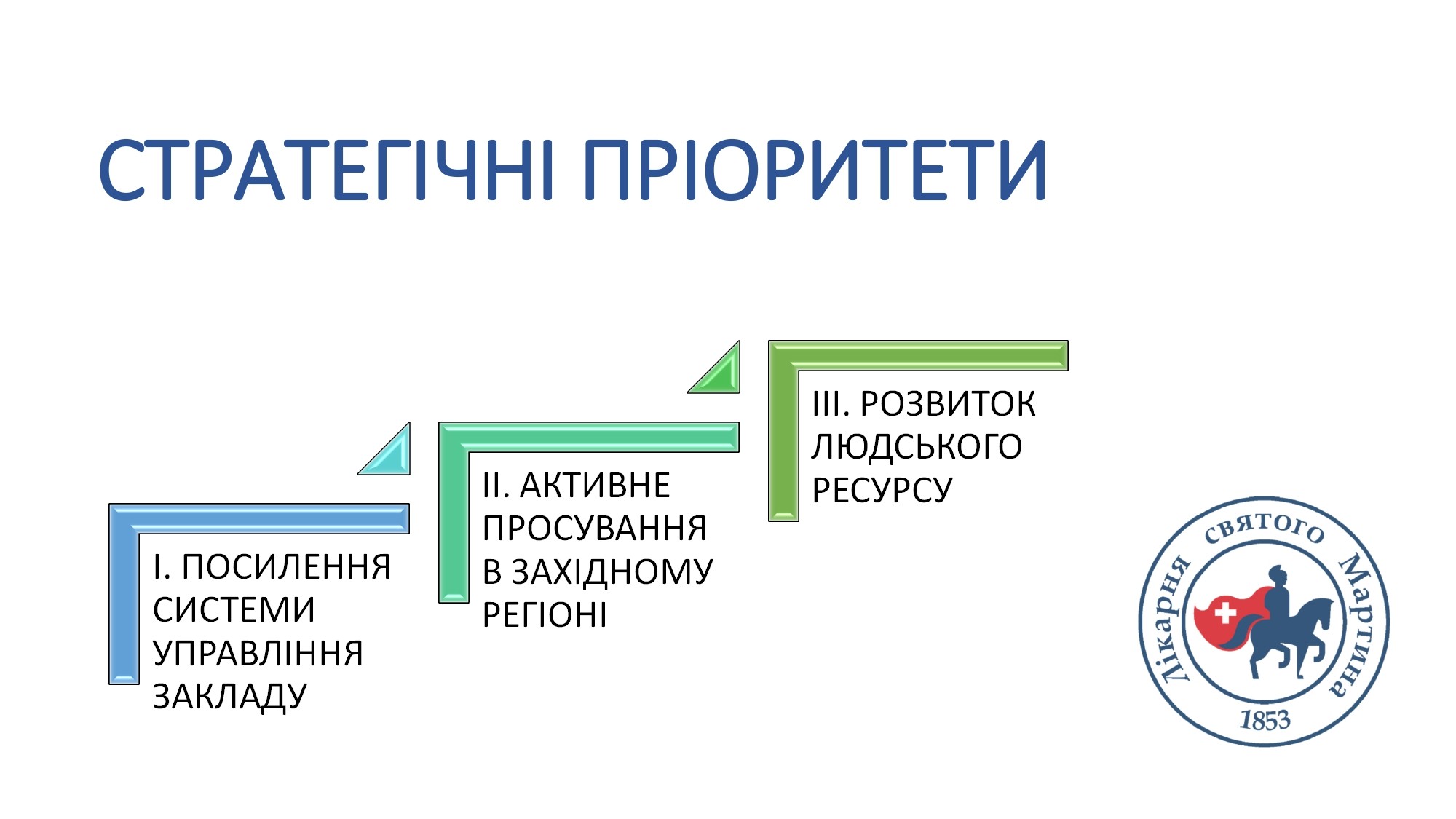 Стратегія розвитку