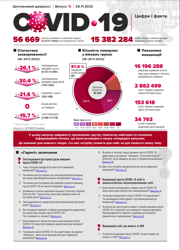 Щотижневий дайджест новин №10 «COVID-19. Цифри і факти»