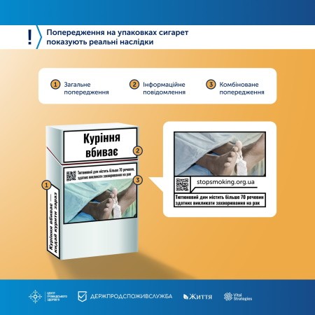 Медичні попередження на упаковках сигарет