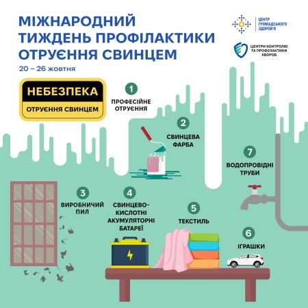 Міжнародний тиждень профілактики отруєння свинцем