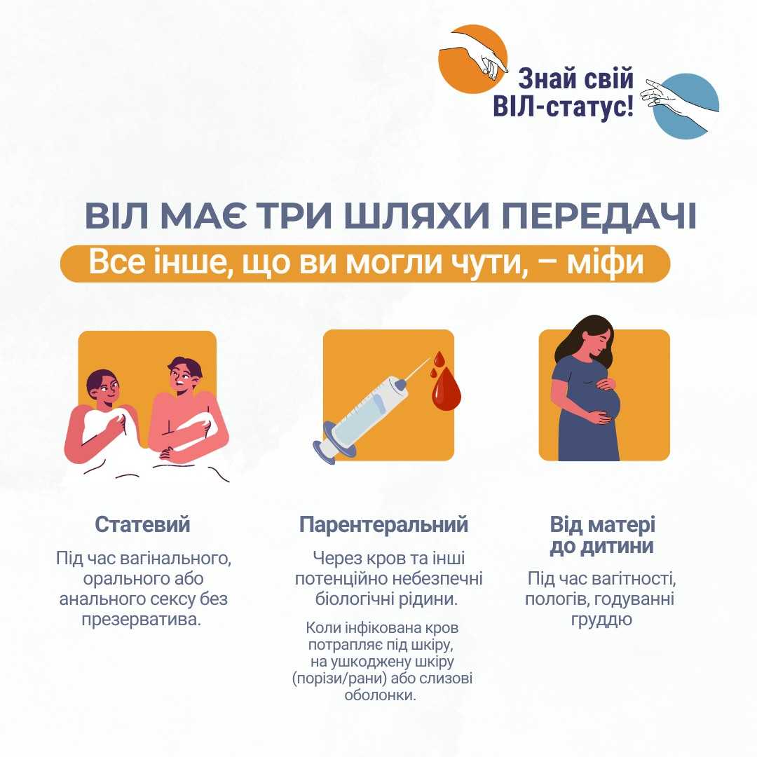 ВІЛ має три шляхи передачі ВІЛ має три шляхи передачі