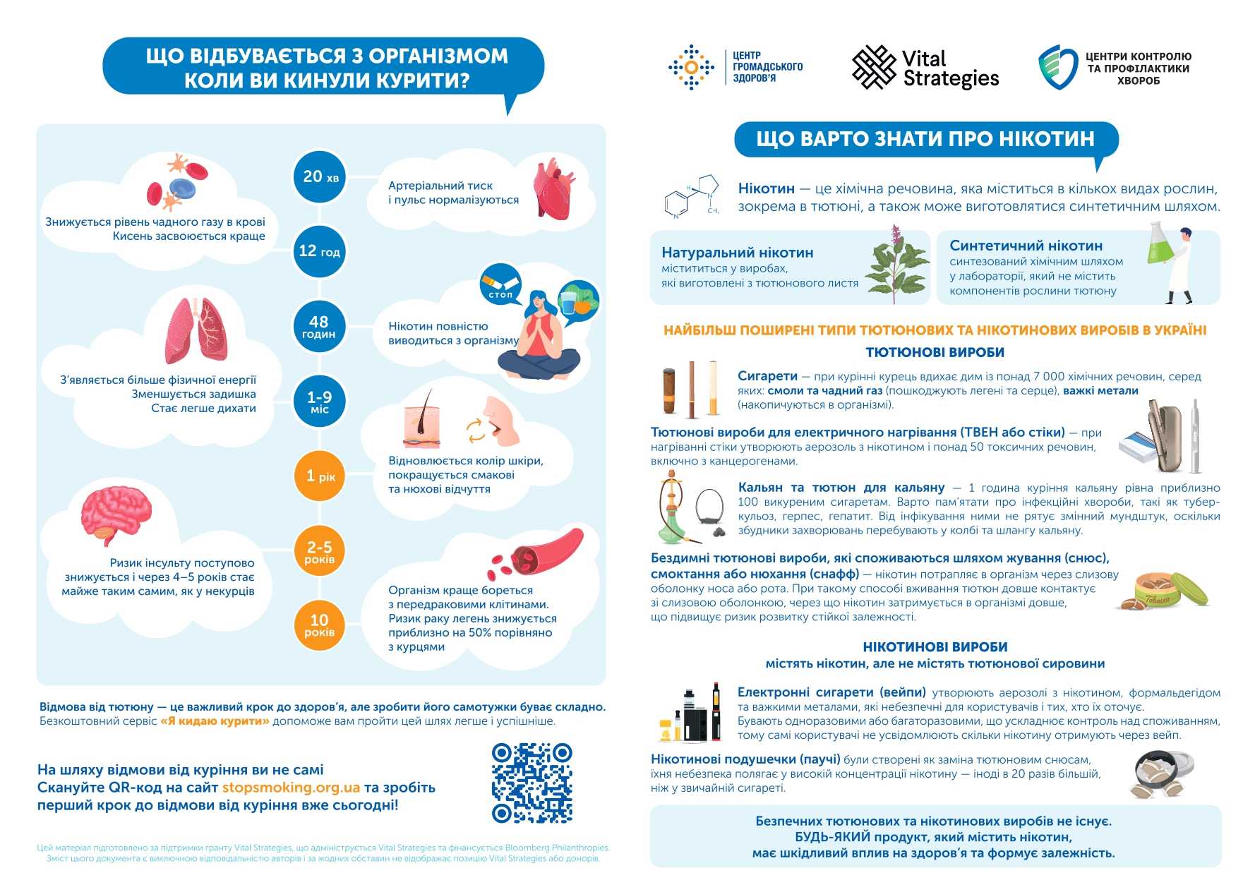 Куріння і організм: що відбувається насправді? Куріння і організм: що відбувається насправді?