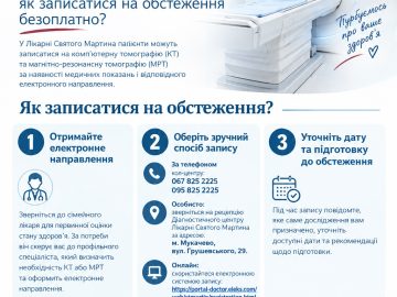 КТ та МРТ у Лікарні Святого Мартина: як записатися на обстеження безоплатно?