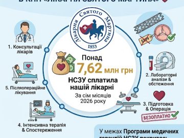 Понад 40,1 млн грн НСЗУ сплатила медзакладам Закарпаття за кардіохірургічну допомогу Понад 40,1 млн грн НСЗУ сплатила медзакладам Закарпаття за кардіохірургічну допомогу