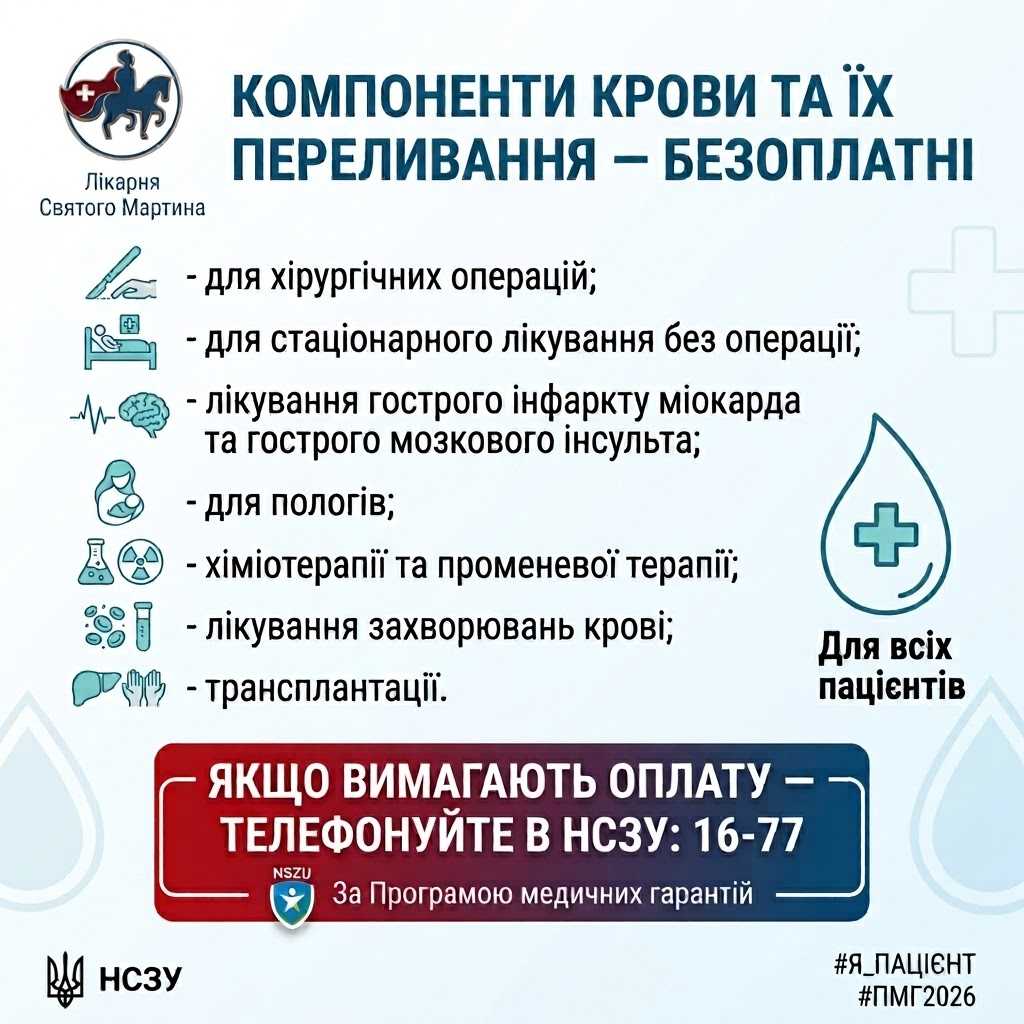 Компоненти крові та їх переливання — безоплатні для пацієнтів